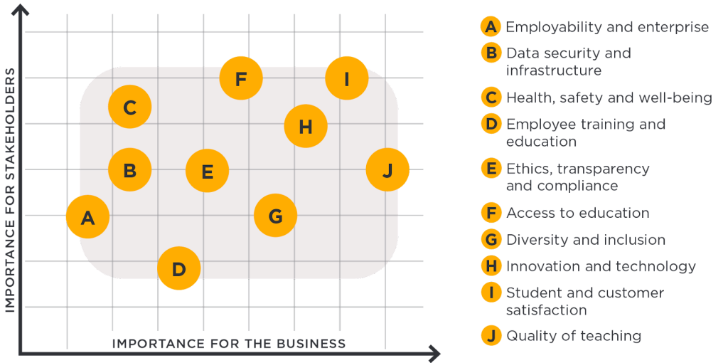 Grafhic Materiality Matrix
